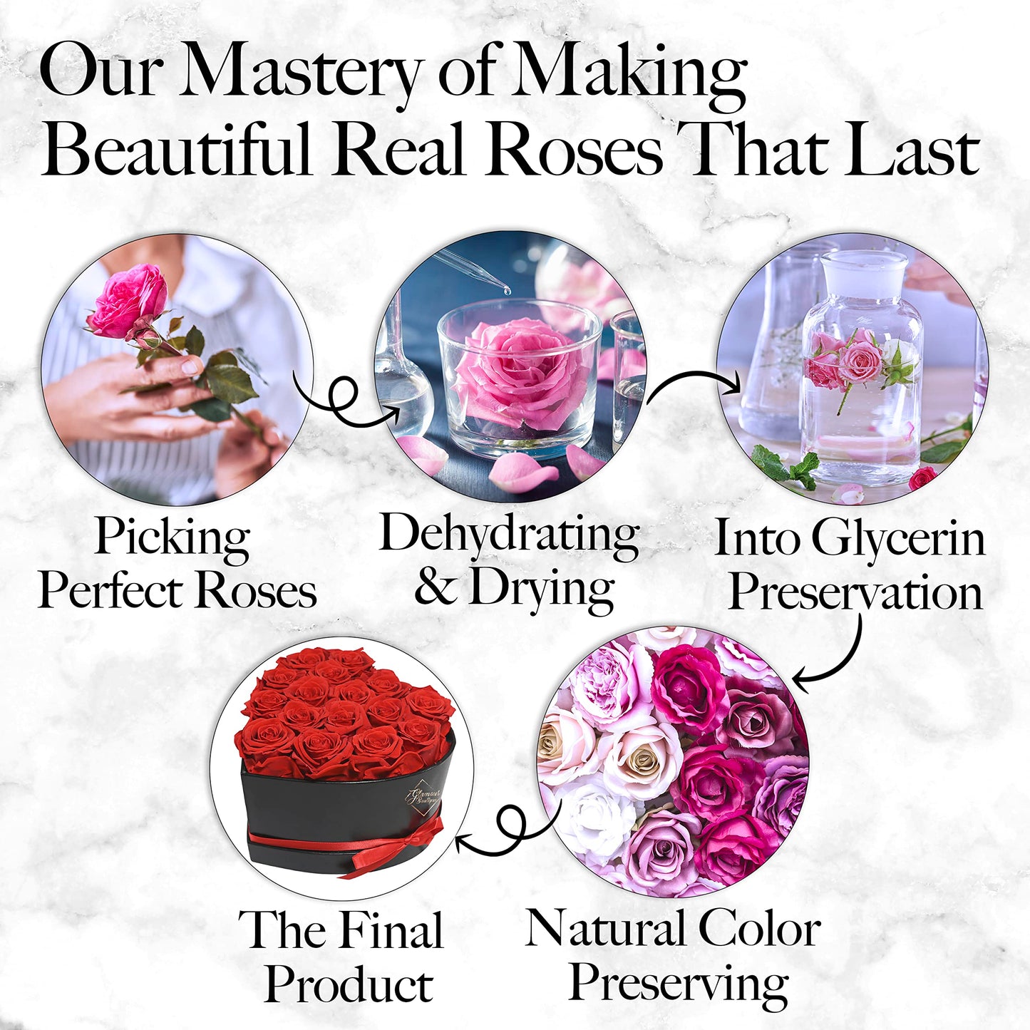 GLAMOUR BOUTIQUE 16 Flower Forever Heart Shape Box - Preserved Roses, Immortal Roses Gift for Her Rose Eternal Preserved Flowers for Mothers Day Women Valentines Day Gifts for Wife - Red